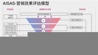 主動銷售和被動銷售的哪個好（主動銷售和被動銷售的哪個好做）