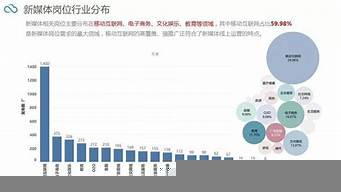 電子商務就業(yè)崗位有哪些（讀電子商務出來可以找什么工作）