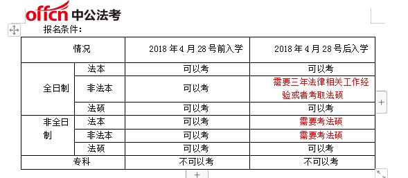 2018年前考司法考試嗎（18年以前司法考試報名條件）