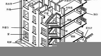 建筑設計說明的組成（建筑設計說明的組成要素）