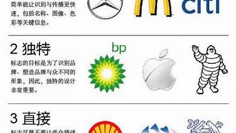 好logo的標(biāo)準(zhǔn)（好logo的特征）