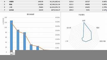 電商平臺統(tǒng)計數(shù)據(jù)（電商平臺統(tǒng)計數(shù)據(jù)怎么做）