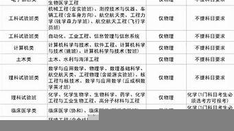 銷售對應的大學專業(yè)（銷售對應的大學專業(yè)學什么）