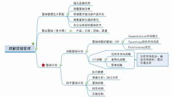 對市場營銷專業(yè)的認識800字（對市場營銷專業(yè)的認識800字作文）_1