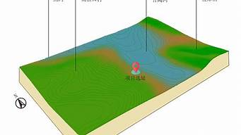 景觀設計地形分析（景觀地形類型有哪些）