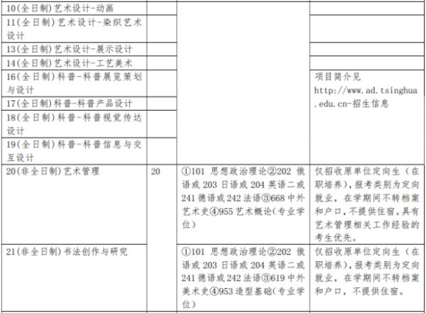 清華大學(xué)景觀設(shè)計考研（清華大學(xué)景觀設(shè)計考研分?jǐn)?shù)線）