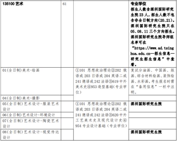 清華大學(xué)景觀設(shè)計考研（清華大學(xué)景觀設(shè)計考研分?jǐn)?shù)線）