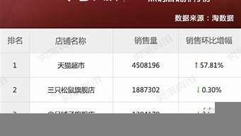 怎樣看到淘寶店鋪排名（怎樣看到淘寶店鋪排名信息）