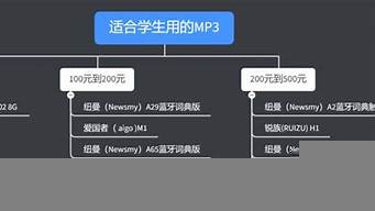 有必要買mp3嗎（高中生學(xué)英語有必要買mp3嗎）