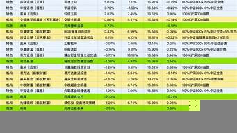 chartGPT怎么用（chart type）