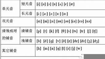 some的英文音標（some 的音標怎么寫）