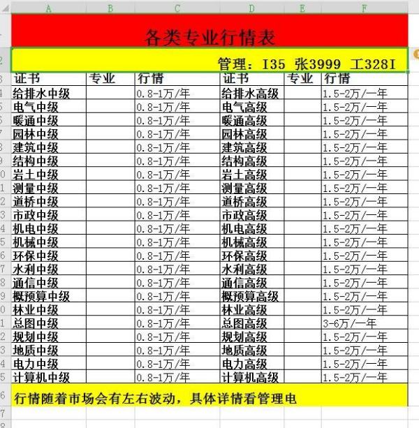 中級職稱證8000元代辦（代辦中級職稱證書）