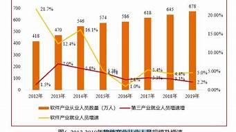 中國seo從業(yè)人員（中國seo從業(yè)人員數(shù)量）