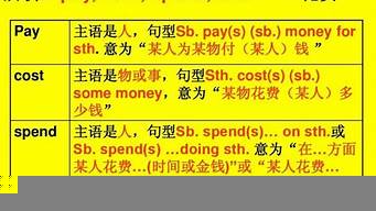 send怎么讀英語(yǔ)（send怎么讀）