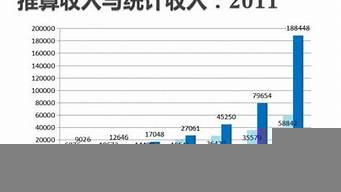 灰色收入比較多的行業(yè)（一天掙5000元的野路子）