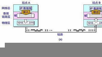 什么是全鏈路