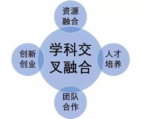 學(xué)科交叉融合的必要性（學(xué)科交叉融合的必要性有哪些）