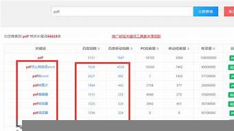 手機(jī)pdf搜索關(guān)鍵詞（pdf手機(jī)查找關(guān)鍵詞語）