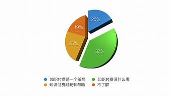 內容最全的知識付費平臺（內容最全的知識付費平臺有哪些）