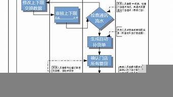 門店閉店流程（門店閉店流程圖）