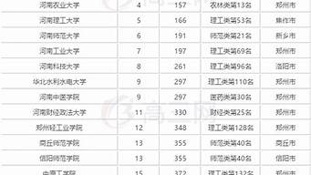 河南省大學(xué)排行榜（2022年河南省大學(xué)排行榜）