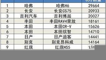 6月份轎車排行榜（2021年六月份轎車排行榜）