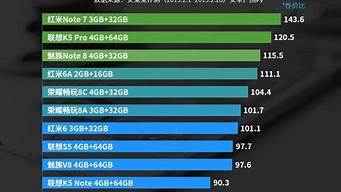 高像素手機排行榜（性價比高像素好的手機排行榜）