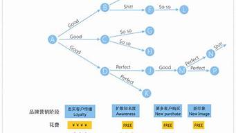 簡述品牌傳播的方式（簡述品牌傳播的方式及其特點(diǎn)）