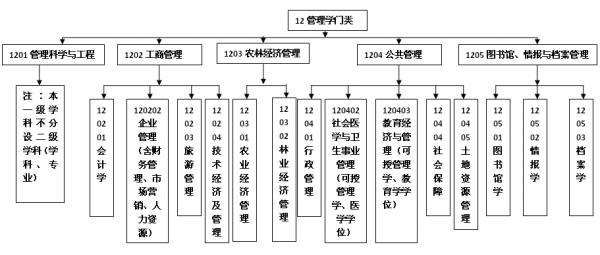 管理學(xué)有單獨(dú)的一門專業(yè)嗎（管理學(xué)有單獨(dú)的一門專業(yè)嗎）