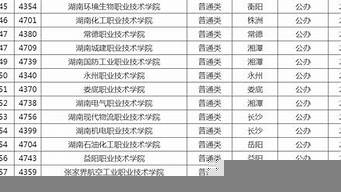 湖南大學排行榜（湖南大學排行榜2023年最新）