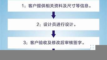 自己開廣告公司流程（自己開廣告公司流程怎么寫）