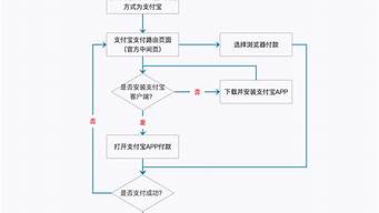 三網(wǎng)h5易支付（易支付網(wǎng)站源碼）