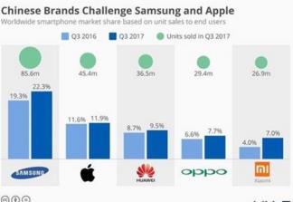 世界手機排行榜2016（世界手機排行榜2016年）