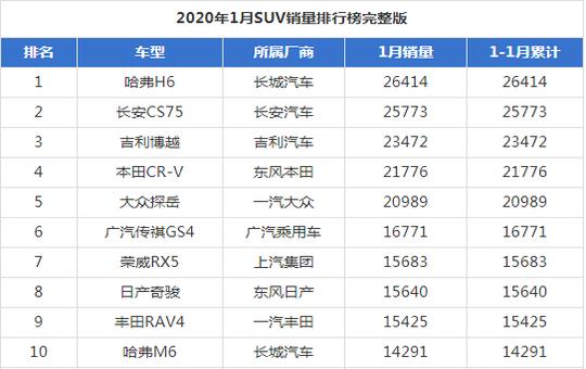 高端suv排行榜（高端suv排行榜 寶馬x3）