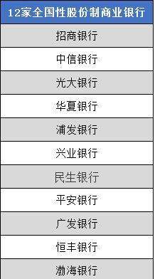 上市銀行薪酬排行榜（上市銀行薪酬排行榜2020）