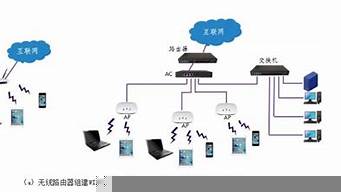 掃描局域網(wǎng)內設備的ip