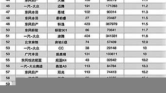 轎車投訴排行榜（轎車投訴排行榜2021）