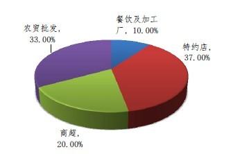 杭州冷鮮批發(fā)市場（杭州冷鮮肉批發(fā)市場在哪里）