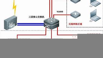 局域網(wǎng)的網(wǎng)絡軟件（局域網(wǎng)電腦管理軟件）