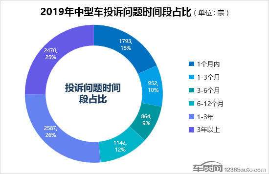 轎車投訴排行榜（轎車投訴排行榜2021）