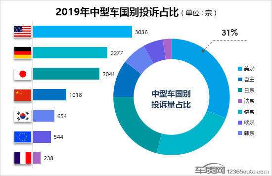 轎車投訴排行榜（轎車投訴排行榜2021）