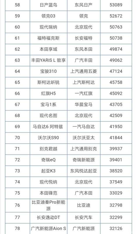 15年轎車銷量排行榜