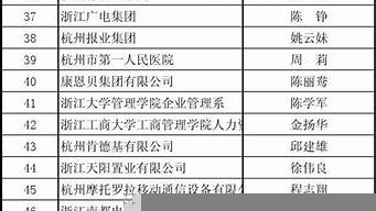 杭州公司排名企業(yè)名單（杭州公司排名企業(yè)名單查詢）