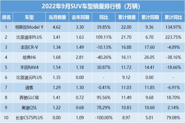 2017進(jìn)口suv銷量排行榜（2020年進(jìn)口suv銷量排行）