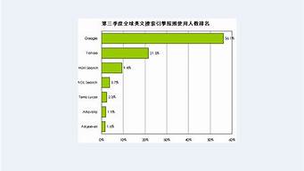 搜索引擎根據(jù)什么排名（搜索引擎搜索結(jié)果按什么排名）