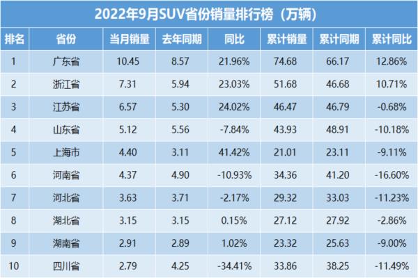 2017進(jìn)口suv銷量排行榜（2020年進(jìn)口suv銷量排行）