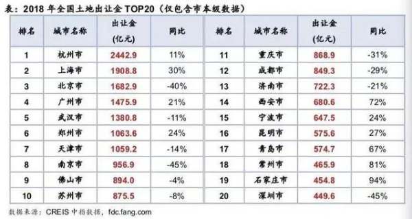 杭州未來哪個區(qū)發(fā)展最好（杭州未來那個區(qū)發(fā)展最好）