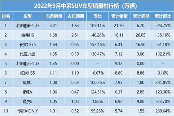 2017進(jìn)口suv銷量排行榜（2020年進(jìn)口suv銷量排行）