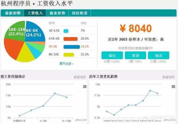 杭州哪個(gè)行業(yè)最賺錢(qián)（杭州哪個(gè)行業(yè)最賺錢(qián)最多）