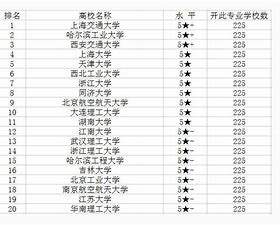 杭州電子科技大學工業(yè)設計專業(yè)（杭州電子科技大學工業(yè)設計專業(yè)排名第幾工業(yè)設計專業(yè)）